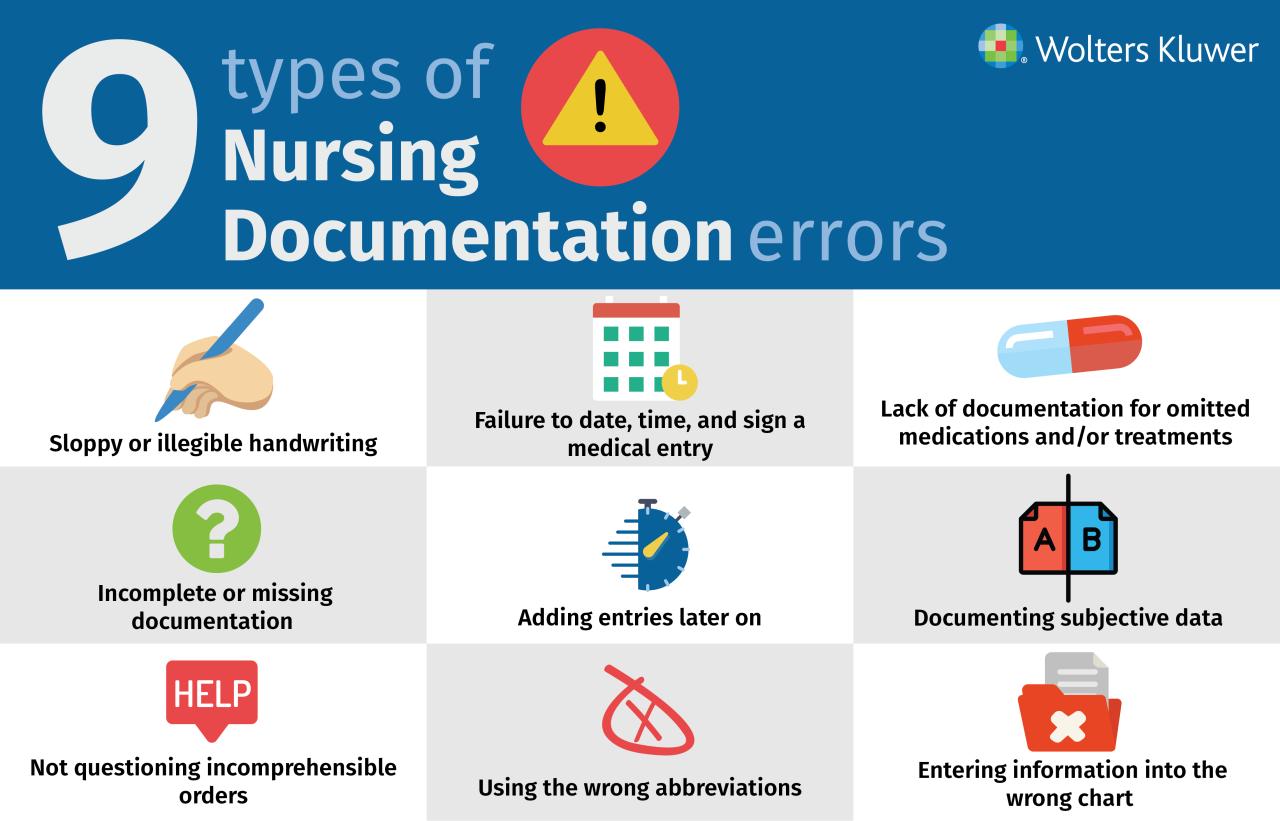 Errors nursing wolterskluwer lww