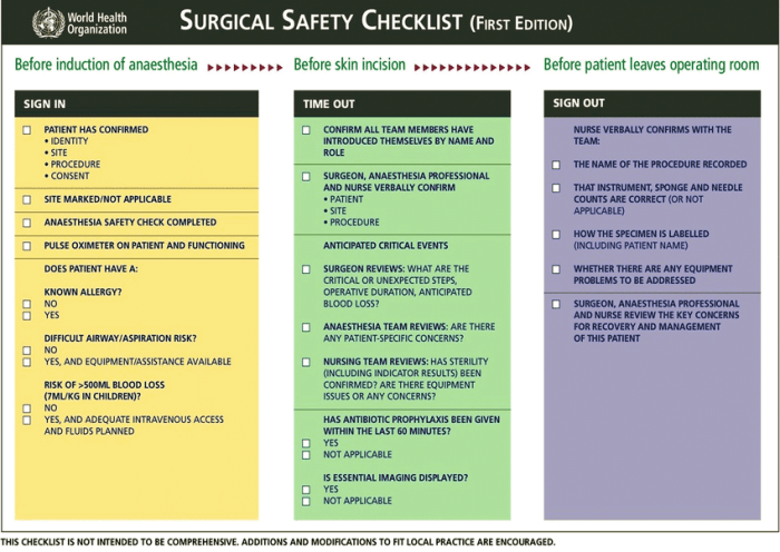 Patient checklist safety board emergency checklists room choose medical healthcare