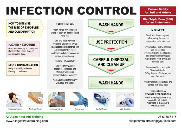 Infection chain break prevention nursing apic control health site ideas tips fundamentals professionals poster disease precautions infections education steps infographic