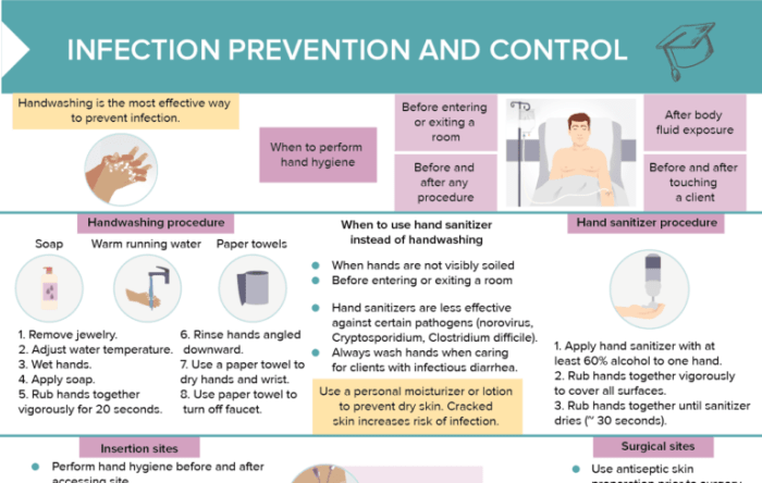 Infection prevention patient health safety hospital control infographic nursing hygiene teaching care ideas public infographics infections week healthcare infectious patients